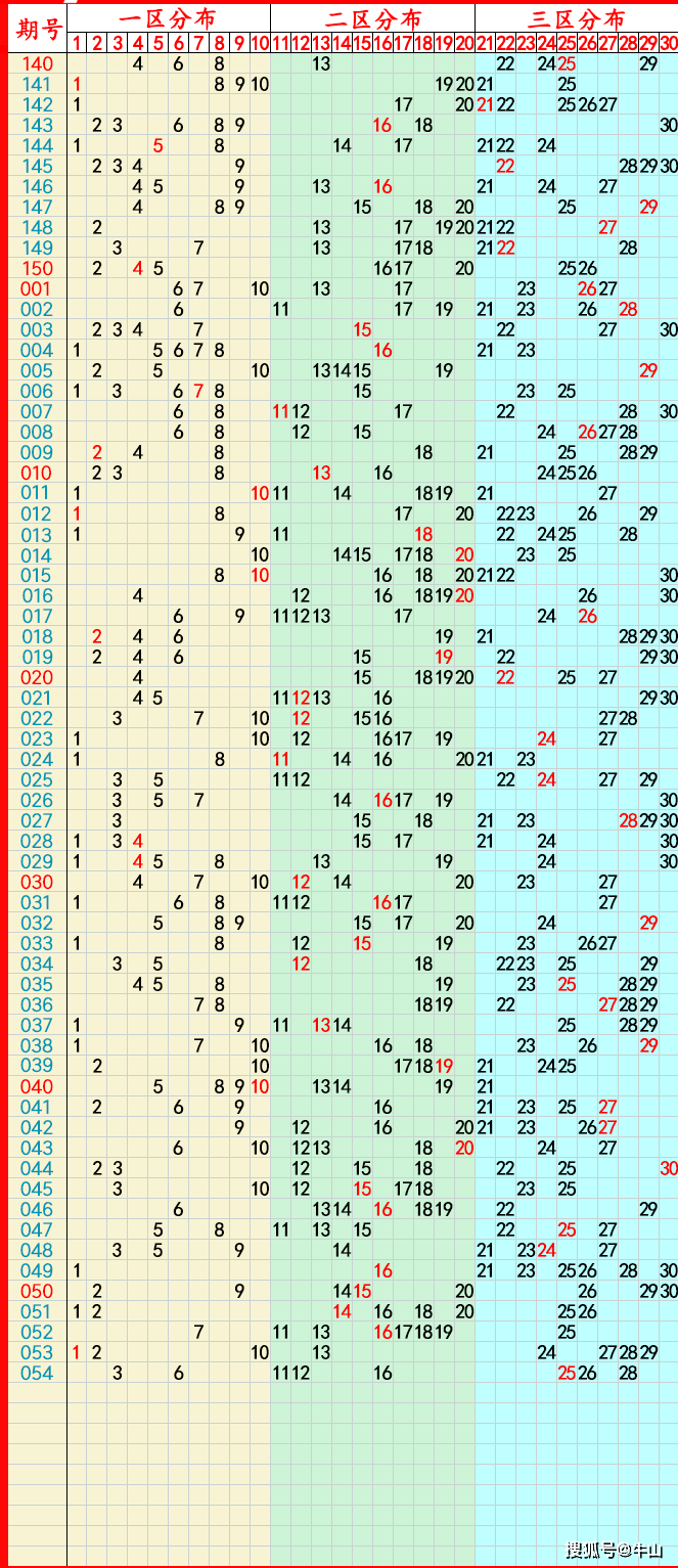 2024年7月17日今日新戊二醇价格最新行情消息