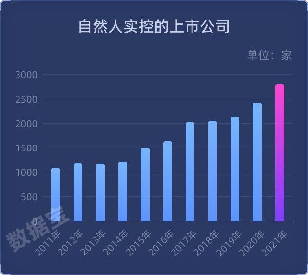 29岁，斥资8355万元，成为上市公司实控人！