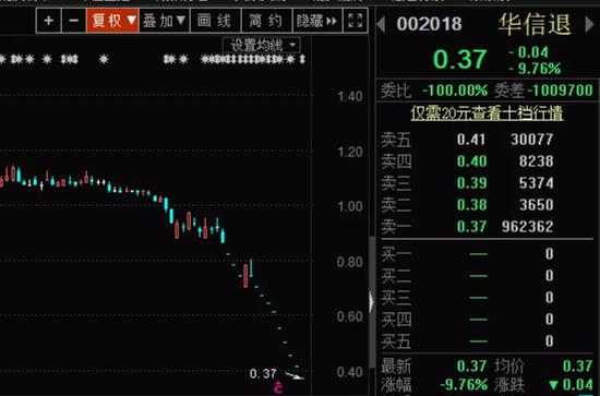 越博退7月17日龙虎榜数据