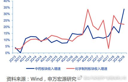 华森制药(002907.SZ)：孟鲁司特钠颗粒通过GMP符合性检查