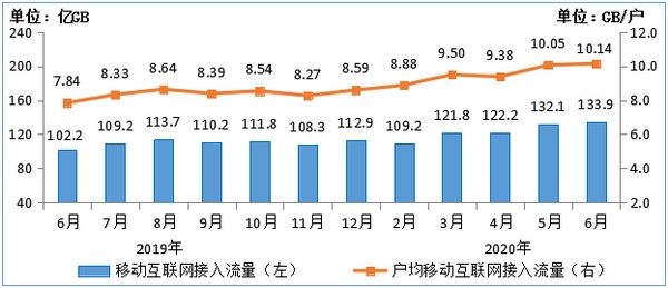 北京：上半年居民人均可支配收入43084元 同比增长4.2%