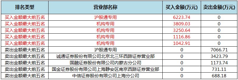 5.96亿元主力资金今日抢筹食品饮料板块