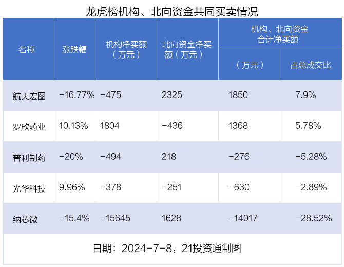 5.96亿元主力资金今日抢筹食品饮料板块