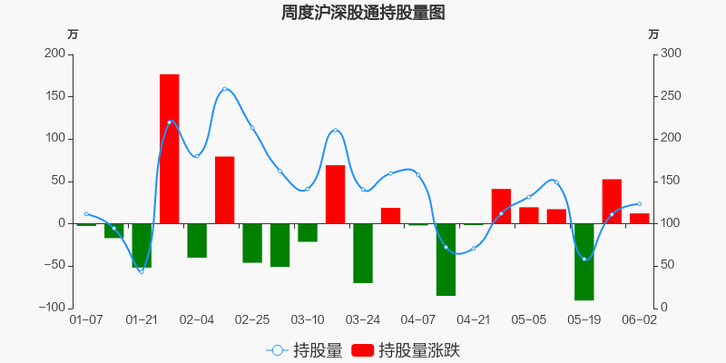 陆股通增仓幅度排行榜 动力新科环比增幅最大