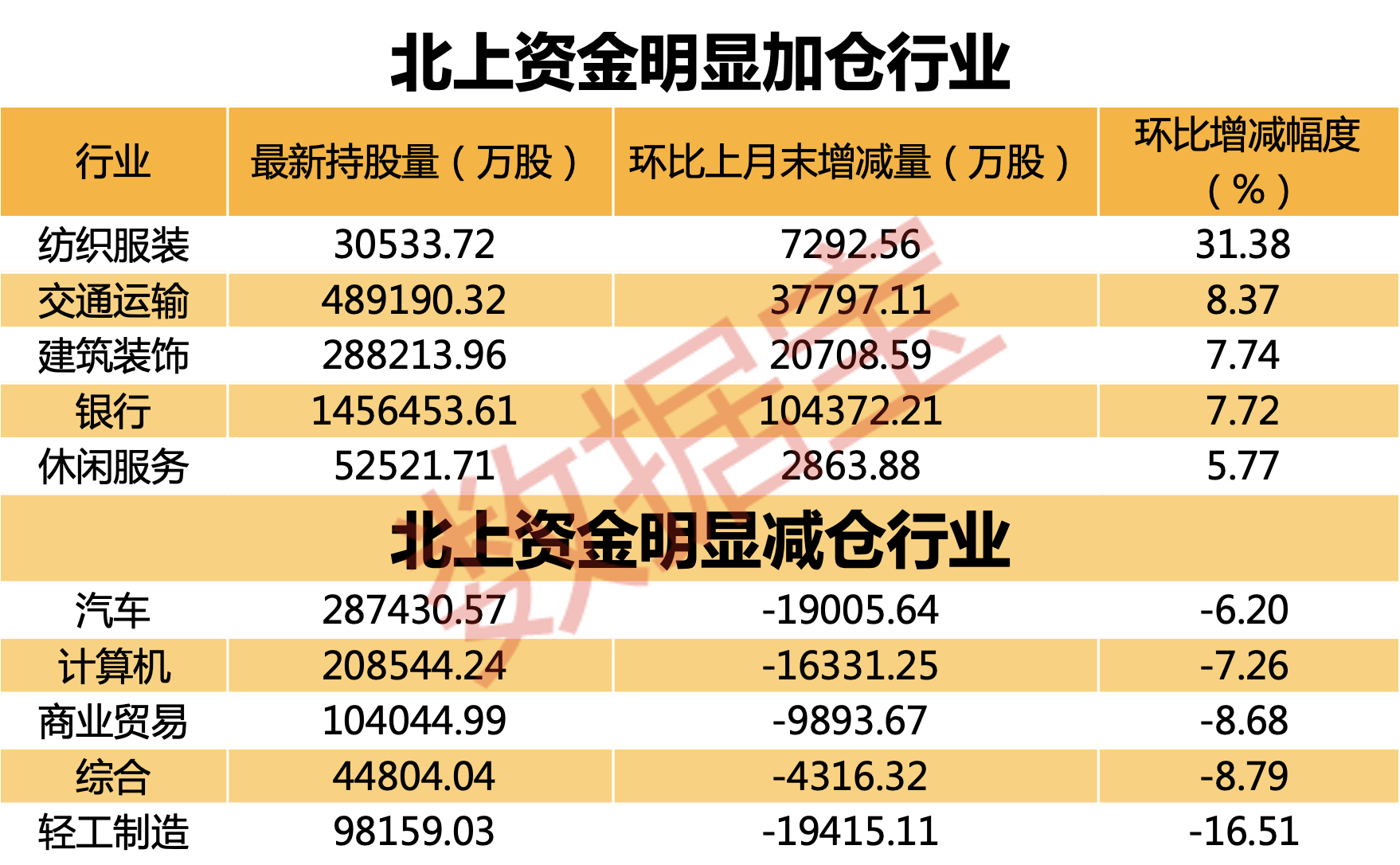 陆股通增仓幅度排行榜 动力新科环比增幅最大