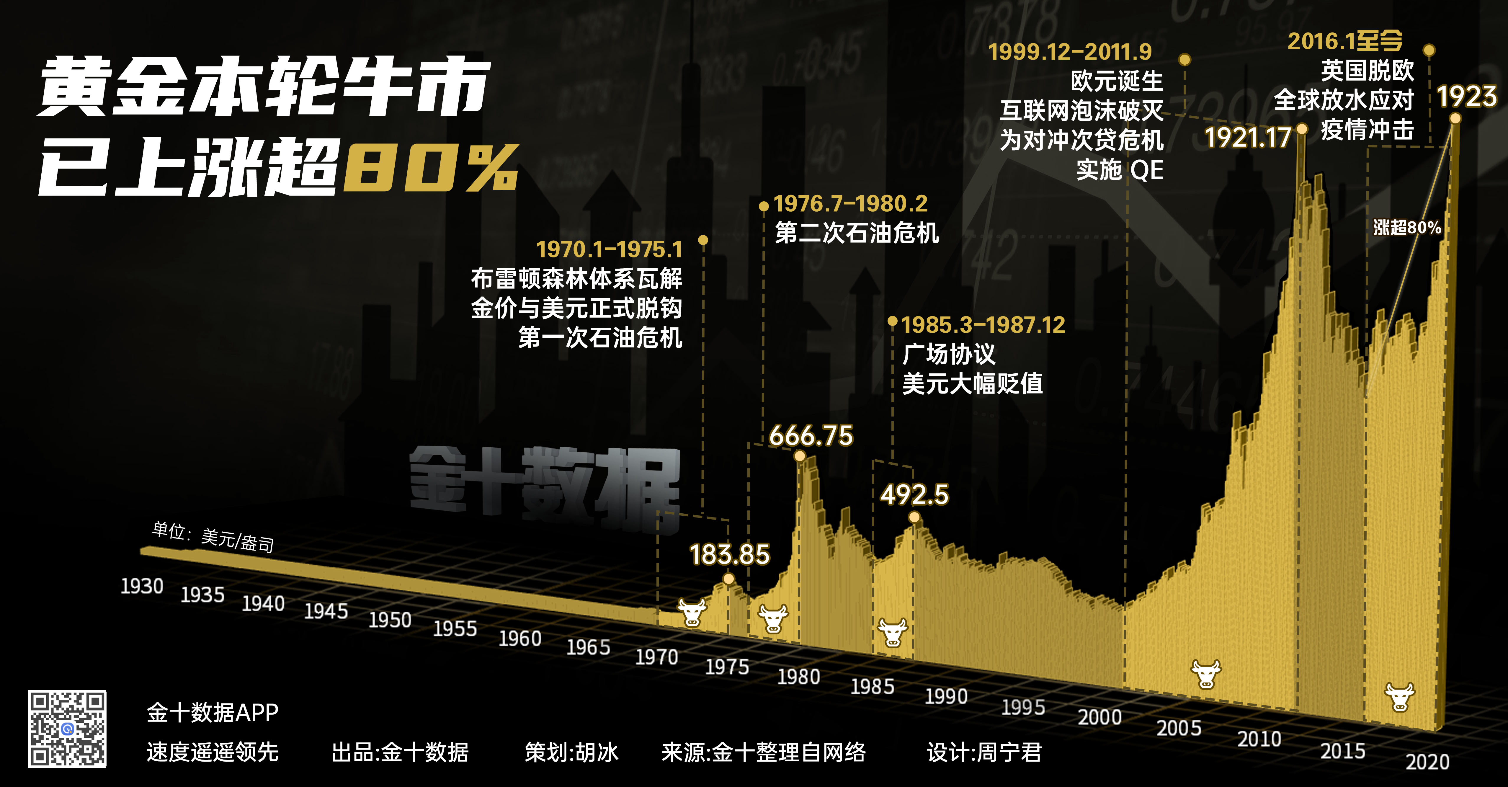 金价再度创新高 各大银行积存金交易忙