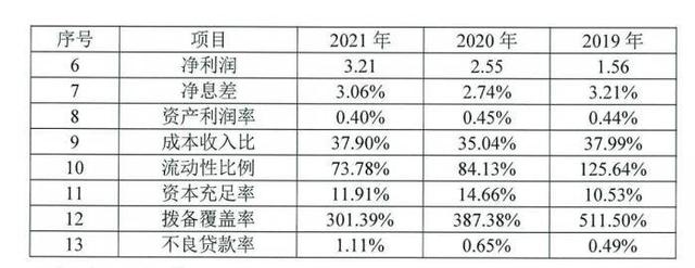 首份银行业绩快报出炉 瑞丰银行营收、净利润双增长