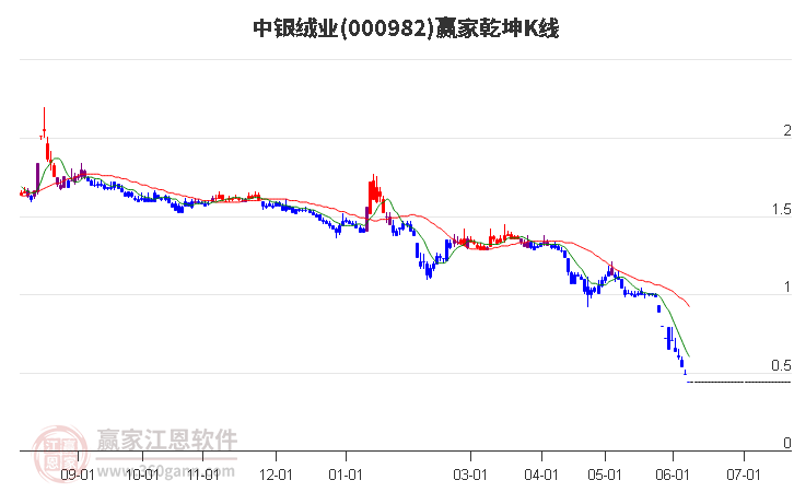 全年业绩上调！最高从亏0.38元/股到赚0.44元/股，3只潜力股已获大额资金“埋伏”