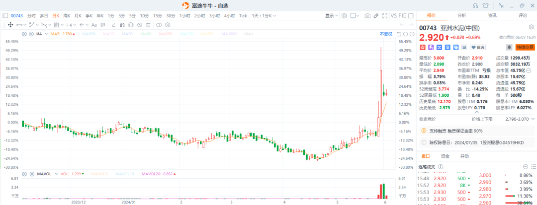 华电国际筹划注入控股股东资产 明起停牌