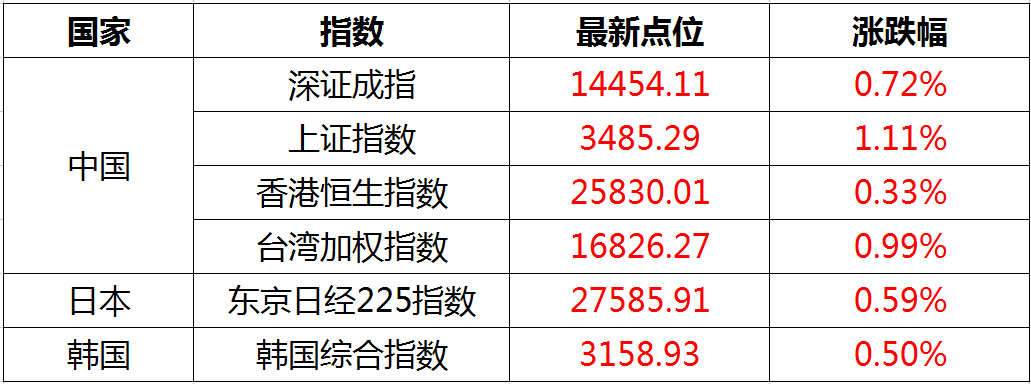 华电国际筹划注入控股股东资产 明起停牌