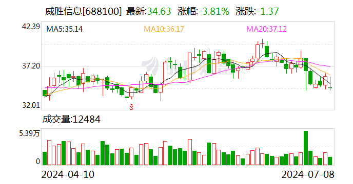 *ST京蓝：7月18日召开董事会会议