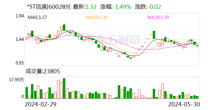 *ST京蓝：7月18日召开董事会会议