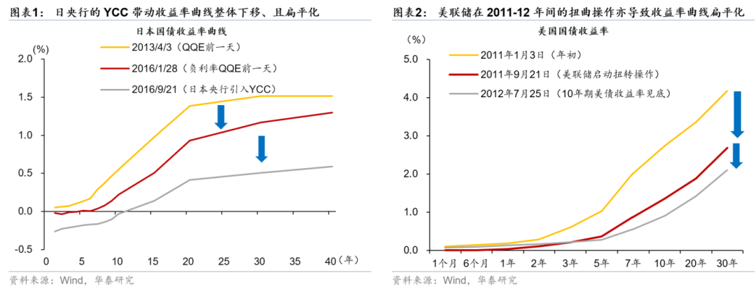 一键配置超长久期国债，博时上证30年期国债ETF（511133）正在认购中