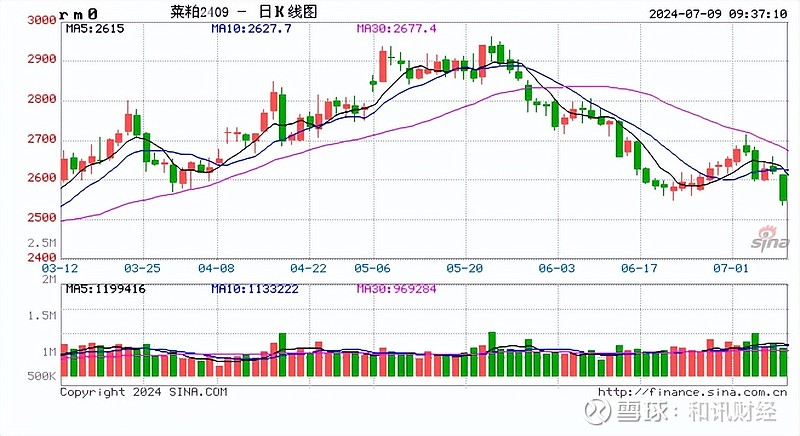 7月19日丁二烯企业产量9.12万吨