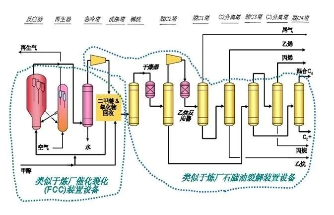 甲醇：累库格局压制甲醇价格 关注MTO装置进展