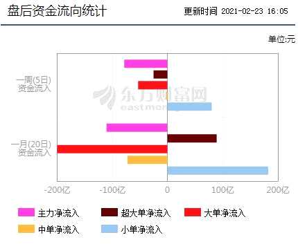 1.04亿元主力资金今日抢筹社会服务板块