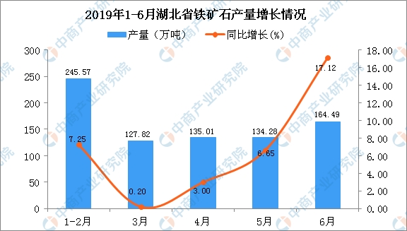 上半年越南发电用煤量同比增长200万吨