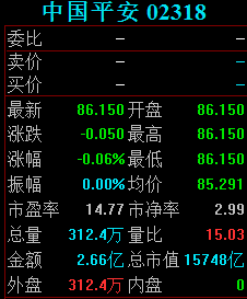 香港恒生指数开盘跌0.98% 恒生科技指数跌1.16%