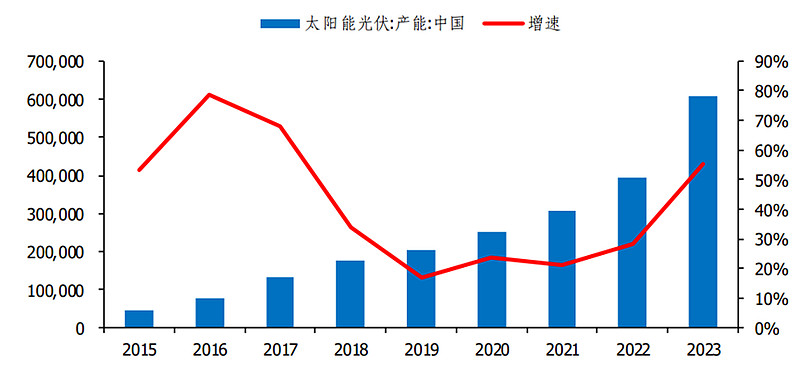 光伏产业链价格继续持稳 硅料排产有望进一步下调