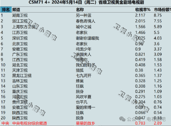 2024年7月21日今日纤维球价格最新行情消息