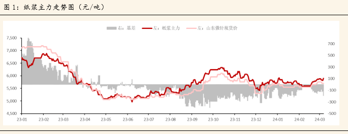 2024年7月22日葵二酸价格行情最新价格查询