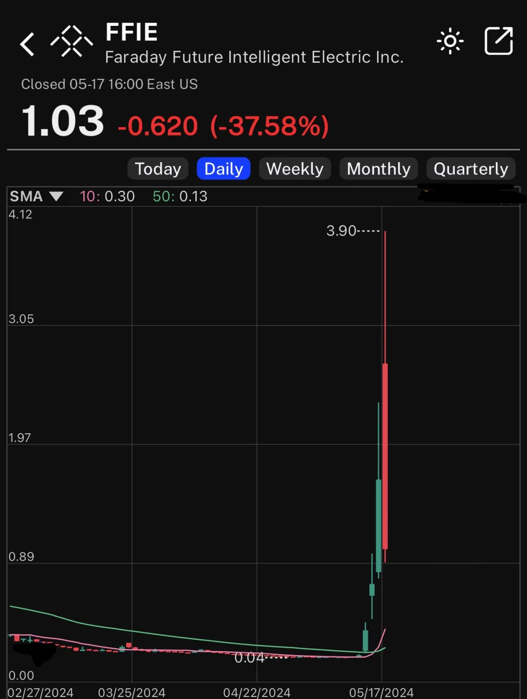 控制156个账户，暴拉股价20倍！这例股价操纵案，香港作出最高刑罚！