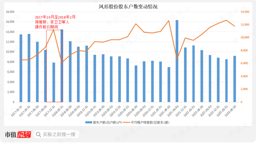 控制156个账户，暴拉股价20倍！这例股价操纵案，香港作出最高刑罚！