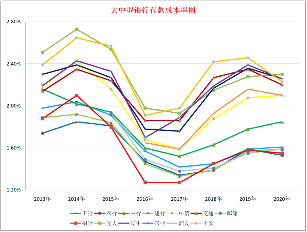 年内贷款投放如何？怎么看当前资产配置选择、净息差压降趋势？西北最大城商行最新发声