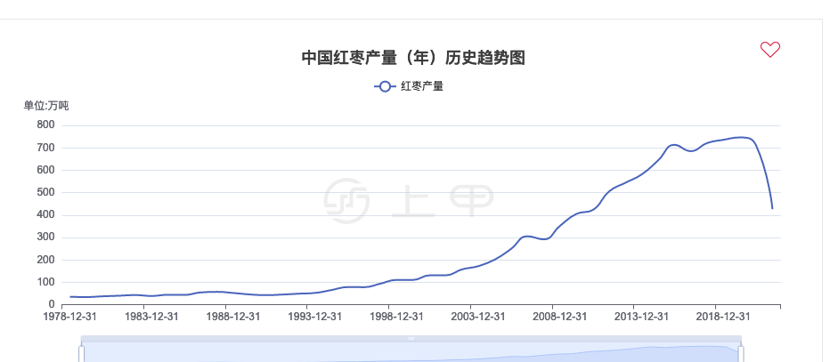 2024年7月22日最新邢台高线价格行情走势查询