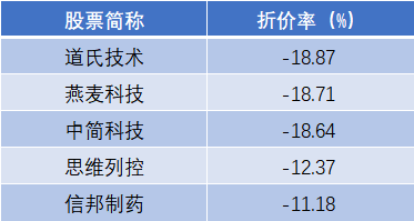 焦作万方现2笔大宗交易 均为折价成交