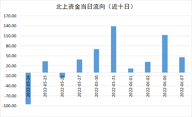 双乐股份换手率57.78%，机构龙虎榜净买入3896.08万元