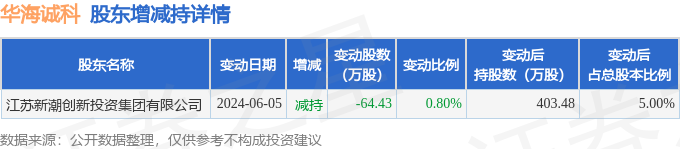 焦作万方现2笔大宗交易 均为折价成交