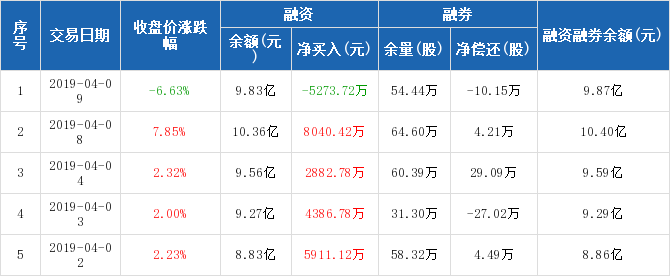 云铝股份大宗交易成交350.20万元