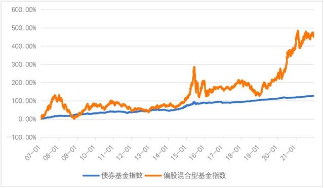 22日债券市场指数波动幅度较大