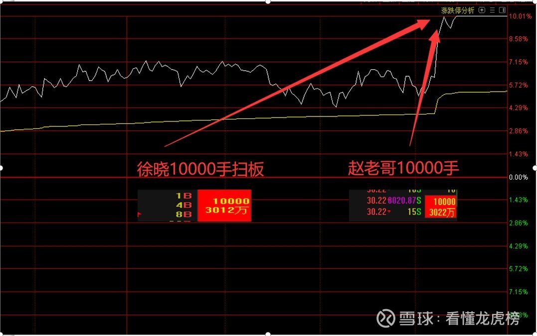 ST百利录得9天6板