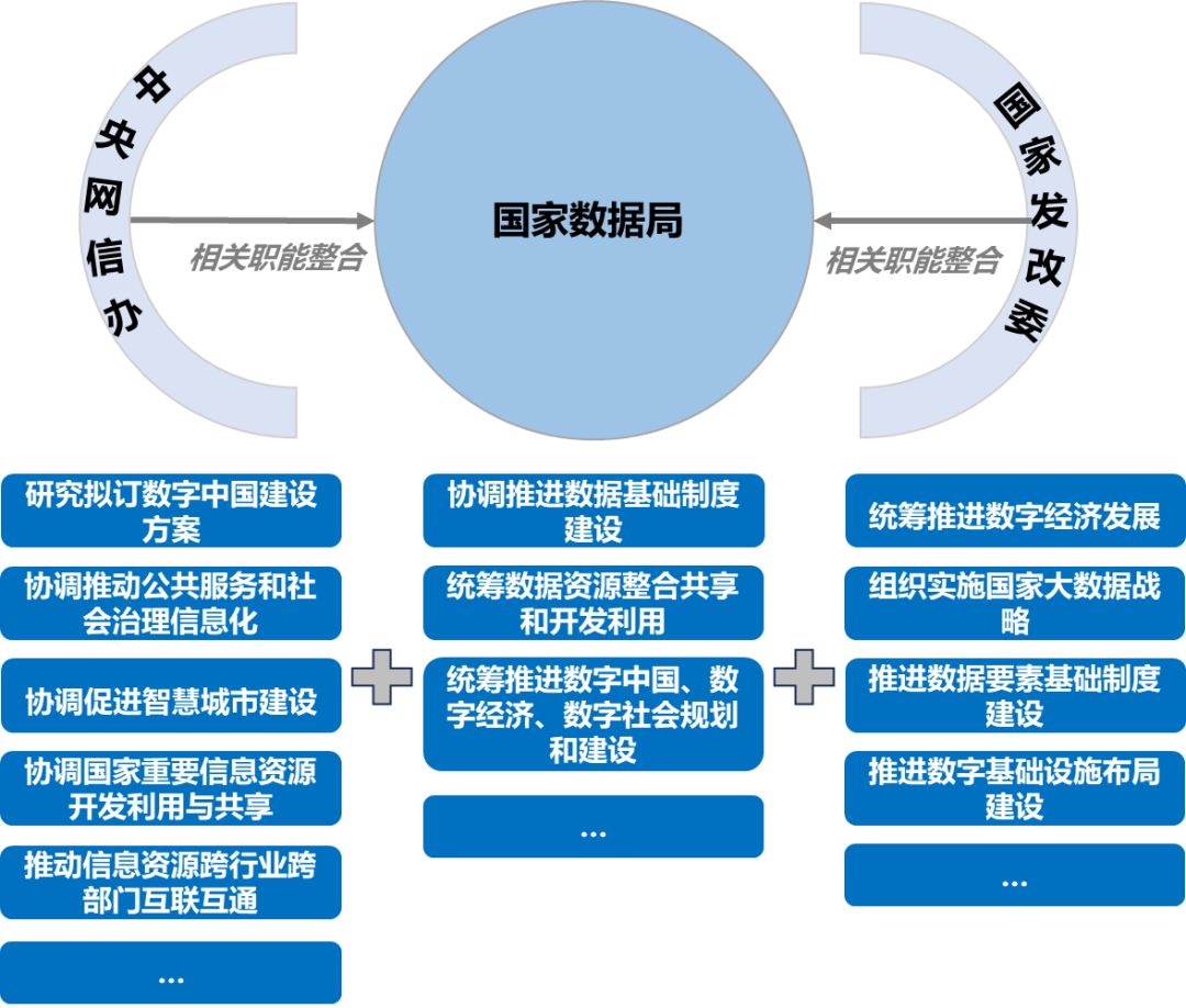 国家数据局：我国“东数西算”工程取得积极进展