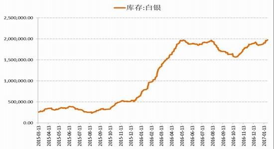 （2024年7月23日）今日白银期货和comex白银最新价格查询