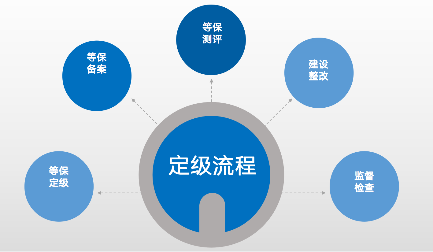 韩国“信息安全经营系统”和“个人信息保护经营系统” 获得国际标准认证