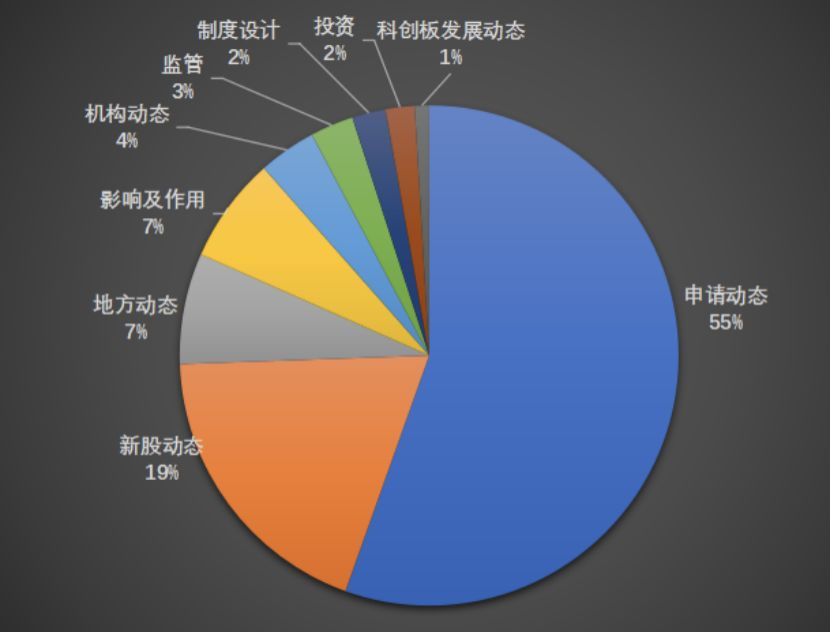 上交所科创板推出半导体细分主题指数 思瑞浦研发实力凸显