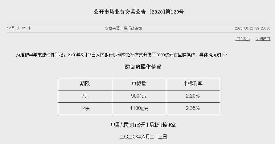 债市收盘|公开市场逆回购投放2673亿 主要期限利率债价格涨势延续