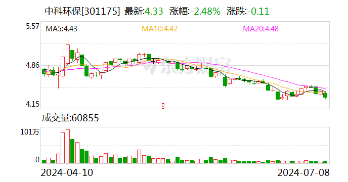 利安科技：7月22日召开董事会会议