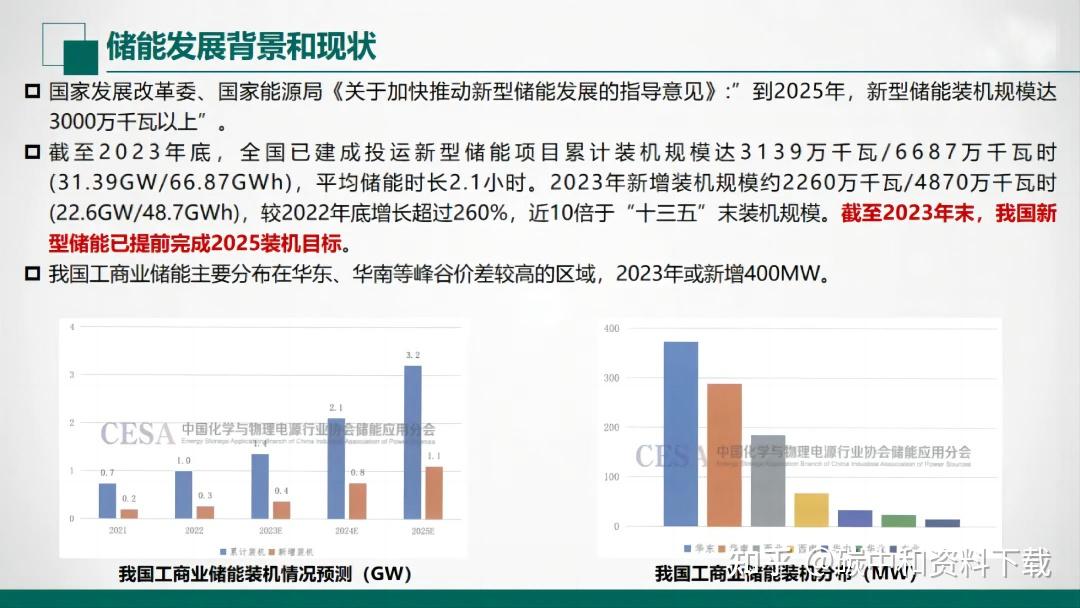 海得智慧能源顺利完成芬兰首批工商业储能项目交付