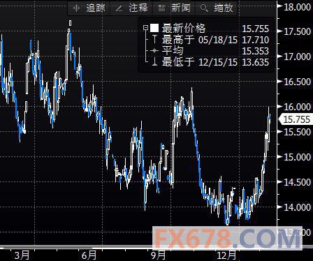 （2024年7月24日）今日白银期货和comex白银最新价格查询