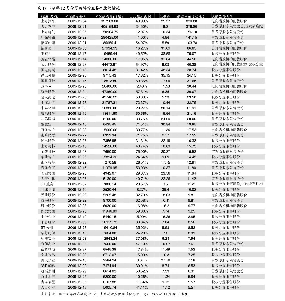 （2024年7月24日）今日尿素期货最新价格行情查询