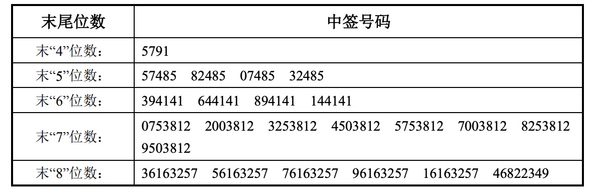 双乐股份龙虎榜数据（7月23日）