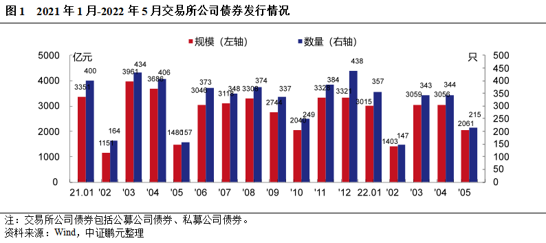 利率2％，创长期限私募债全国最低！安徽国资平台完成发行7亿元公司债