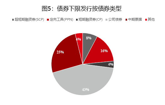 利率2％，创长期限私募债全国最低！安徽国资平台完成发行7亿元公司债