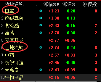 今日51股涨停 主要集中在机械设备、医药生物等行业