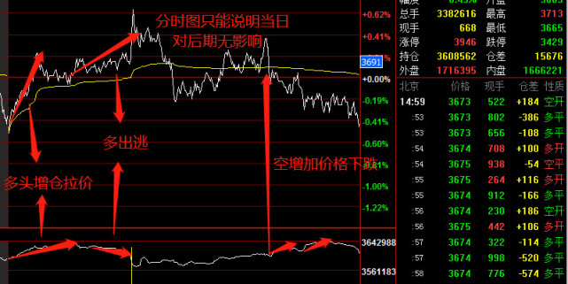 7月24日收盘螺纹钢期货资金流入1.23亿元