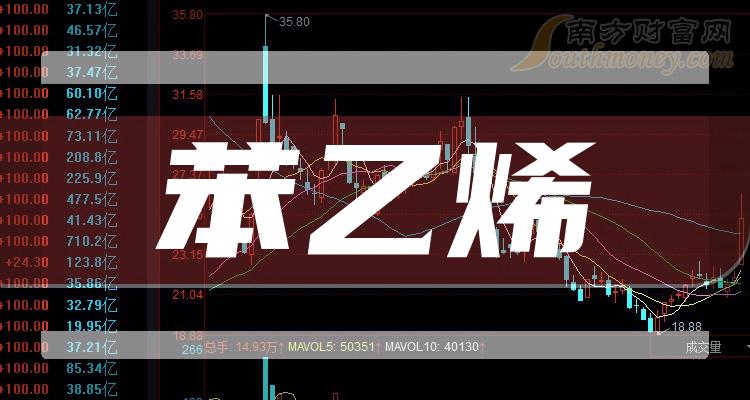 7月24日收盘苯乙烯期货资金流入3031.09万元